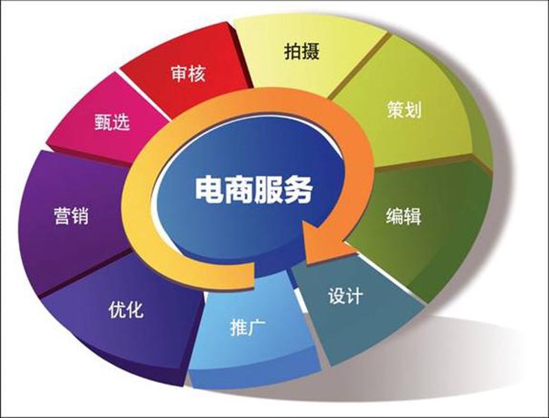 网站建设服务:构建企业数字身份的关键步骤